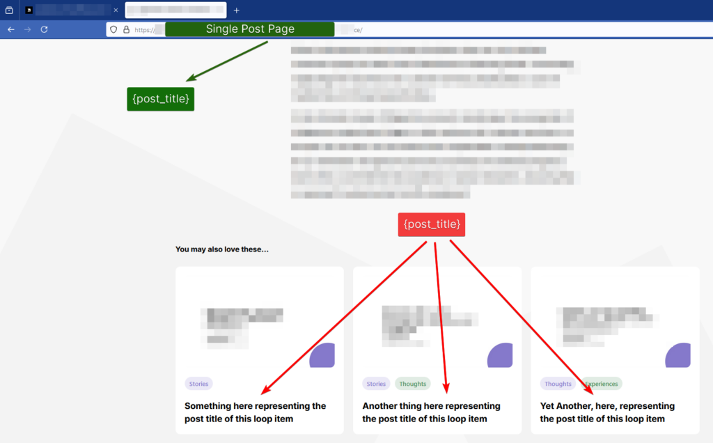 An example of a situation in which the same dynamic data tag is used multiple times and outputs something different in each scenario depending on the context